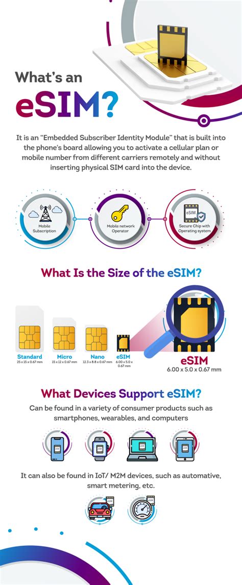 How does an esim work - Aug 15, 2023 · The term "eSIM" simply means an embedded SIM card. There are no physical SIM cards involved and no physical swapping over required by you. eSIM needs to be supported by the network or carrier and ... 